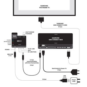 Smart Room Sensor - v2.0 (SRS-2)